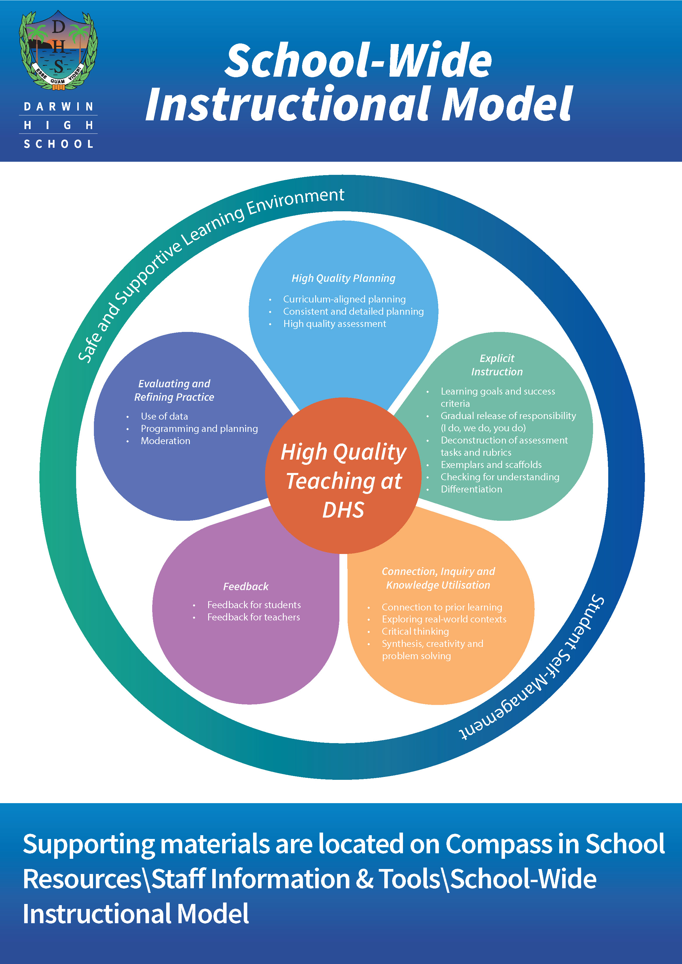 DHS School Wide Instructional Model